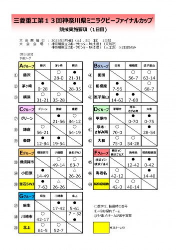 神奈川県ラグビーフットボール協会 | 普及育成委員会 | 第13回ミニ